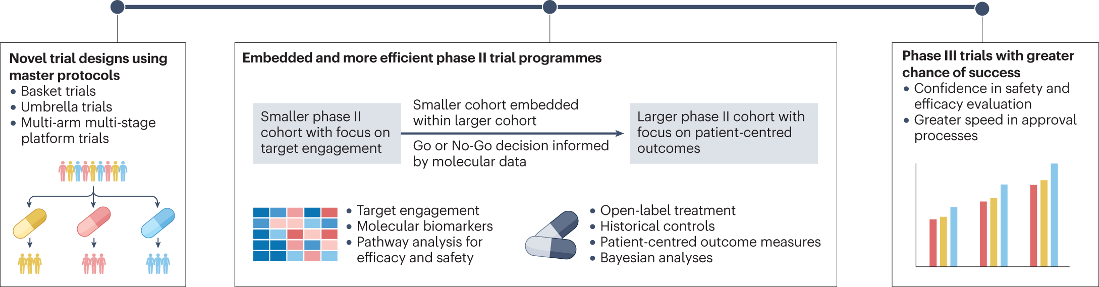 bpc-157 ulcerative colitis phase ii clinical trial Innovations to improve the efficiency of IBD trials BPC-157: Miracle Healing Peptide or