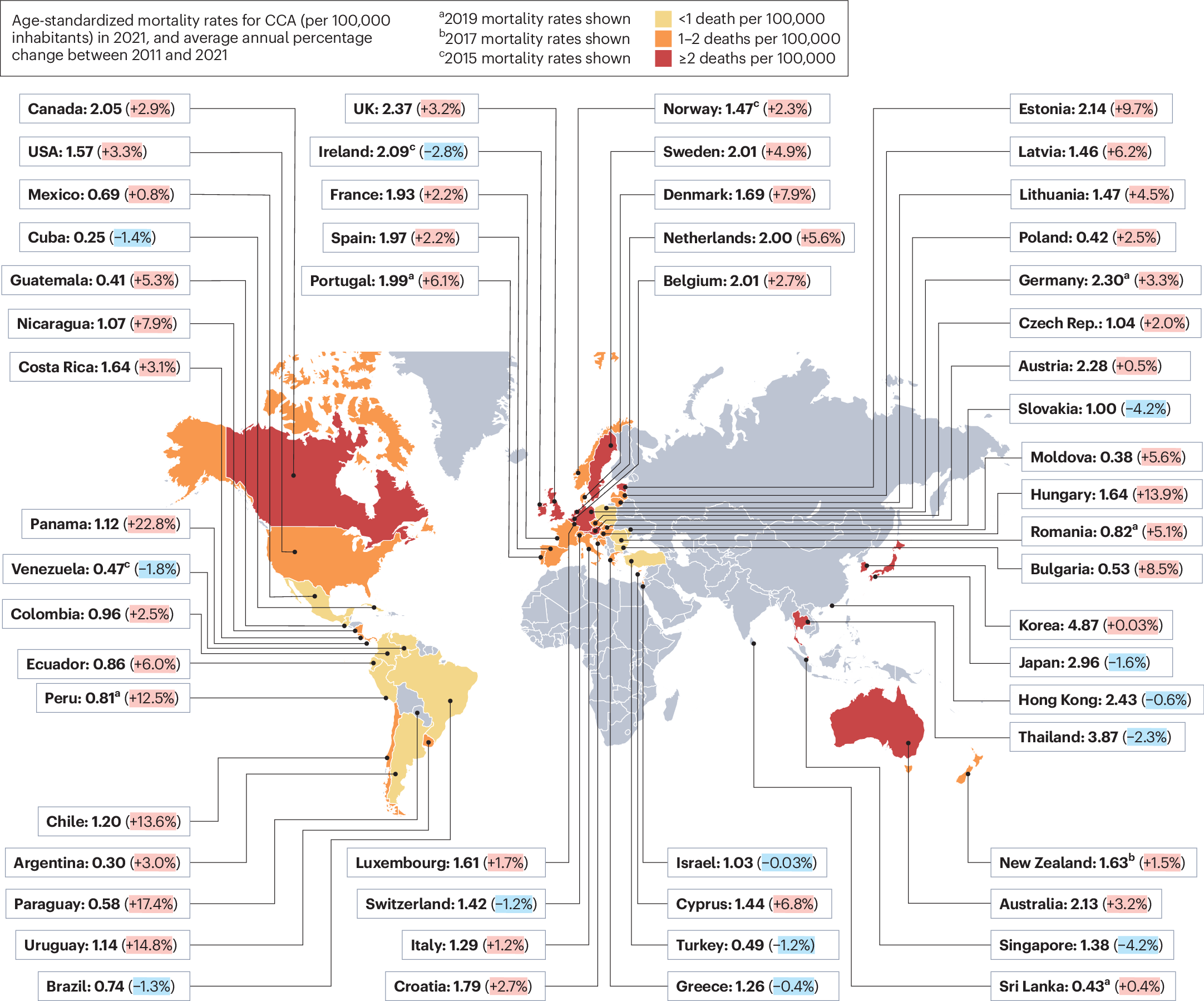 Fig. 2: Cholangiocarcinoma mortality worldwide.
