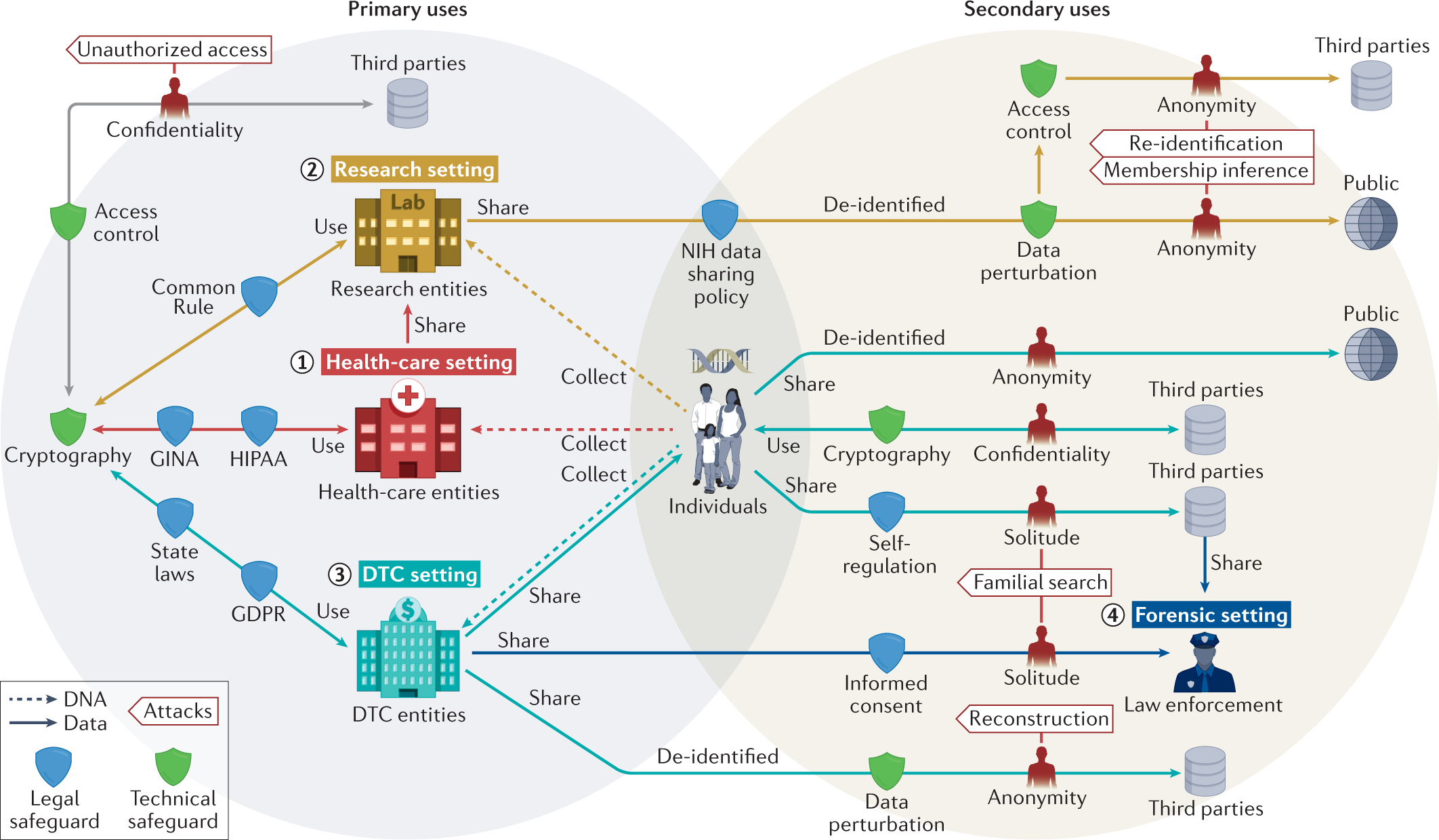 What Genetic Genealogy is Revealing about CODIS