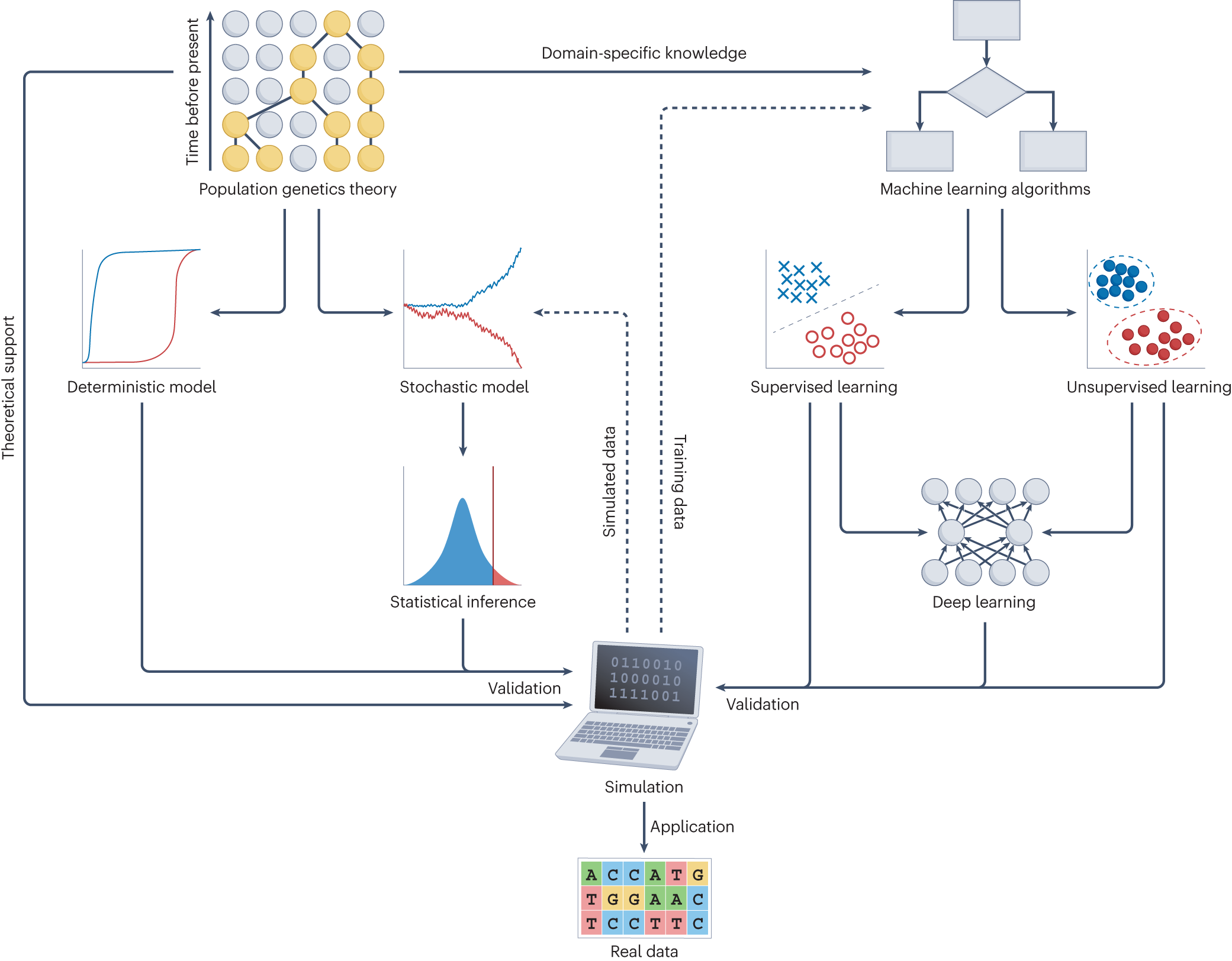 Machine Learning Based Classification of Microsatellite Variation