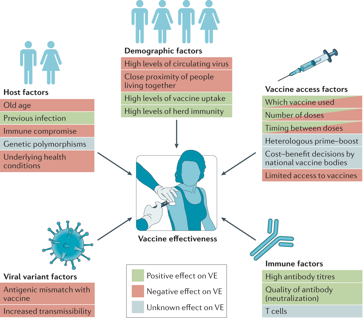 Heterologous vaccine meaning