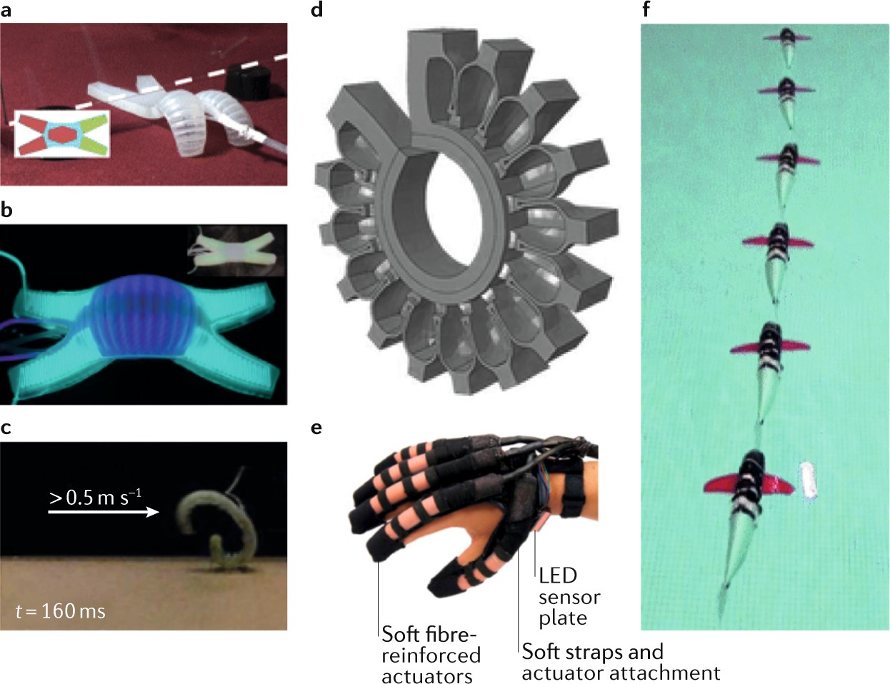 3D printing of soft robotic systems | Nature Reviews Materials