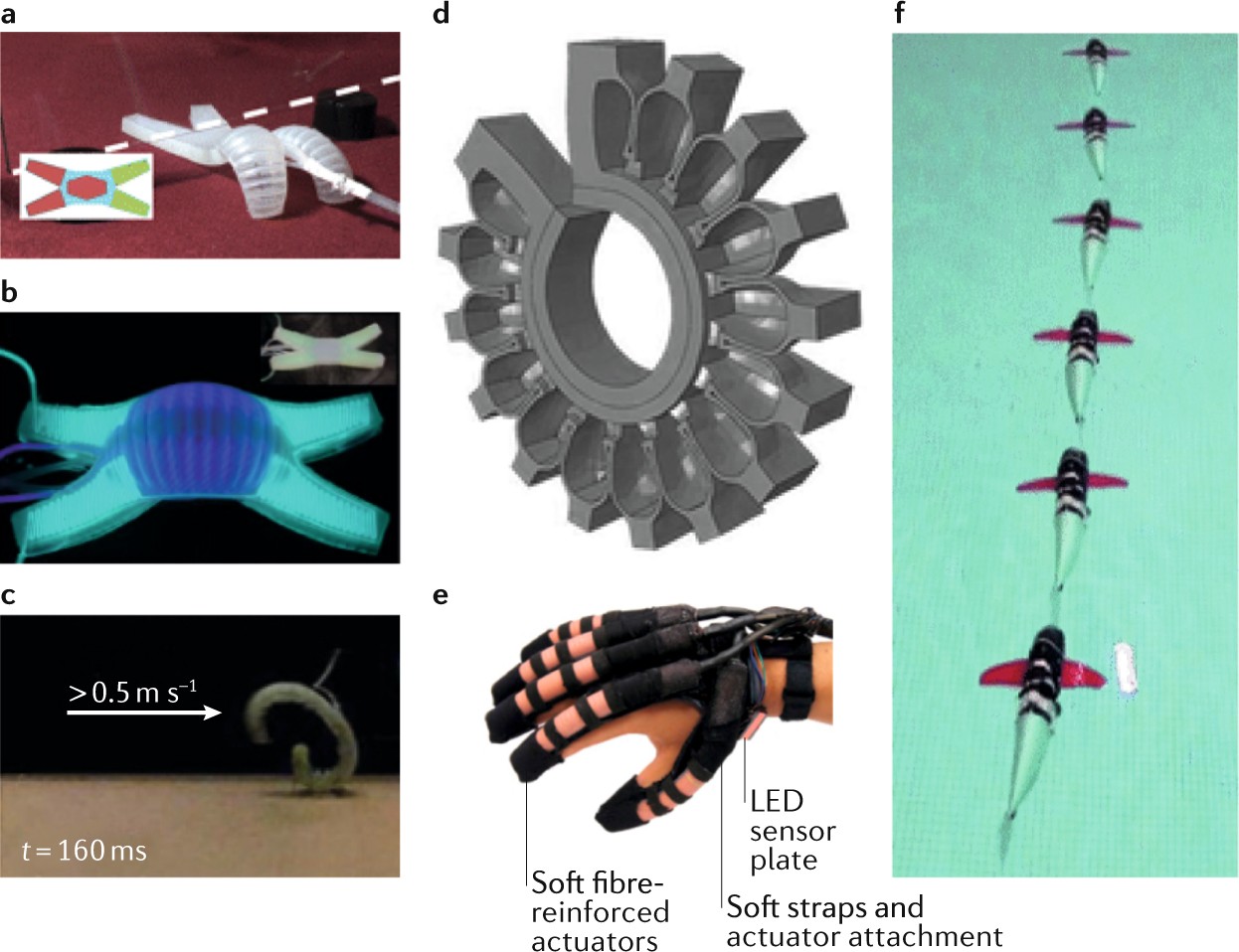 3d Printing Of Soft Robotic Systems Nature Reviews Materials 3d Printing Of Soft Robotic Systems Nature Reviews Materials