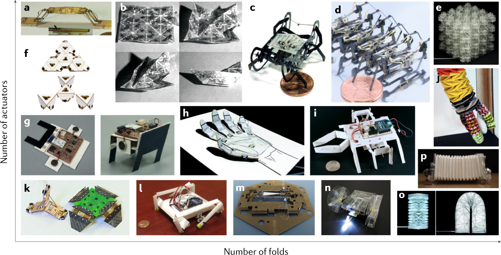 Design Fabrication And Control Of Origami Robots Nature