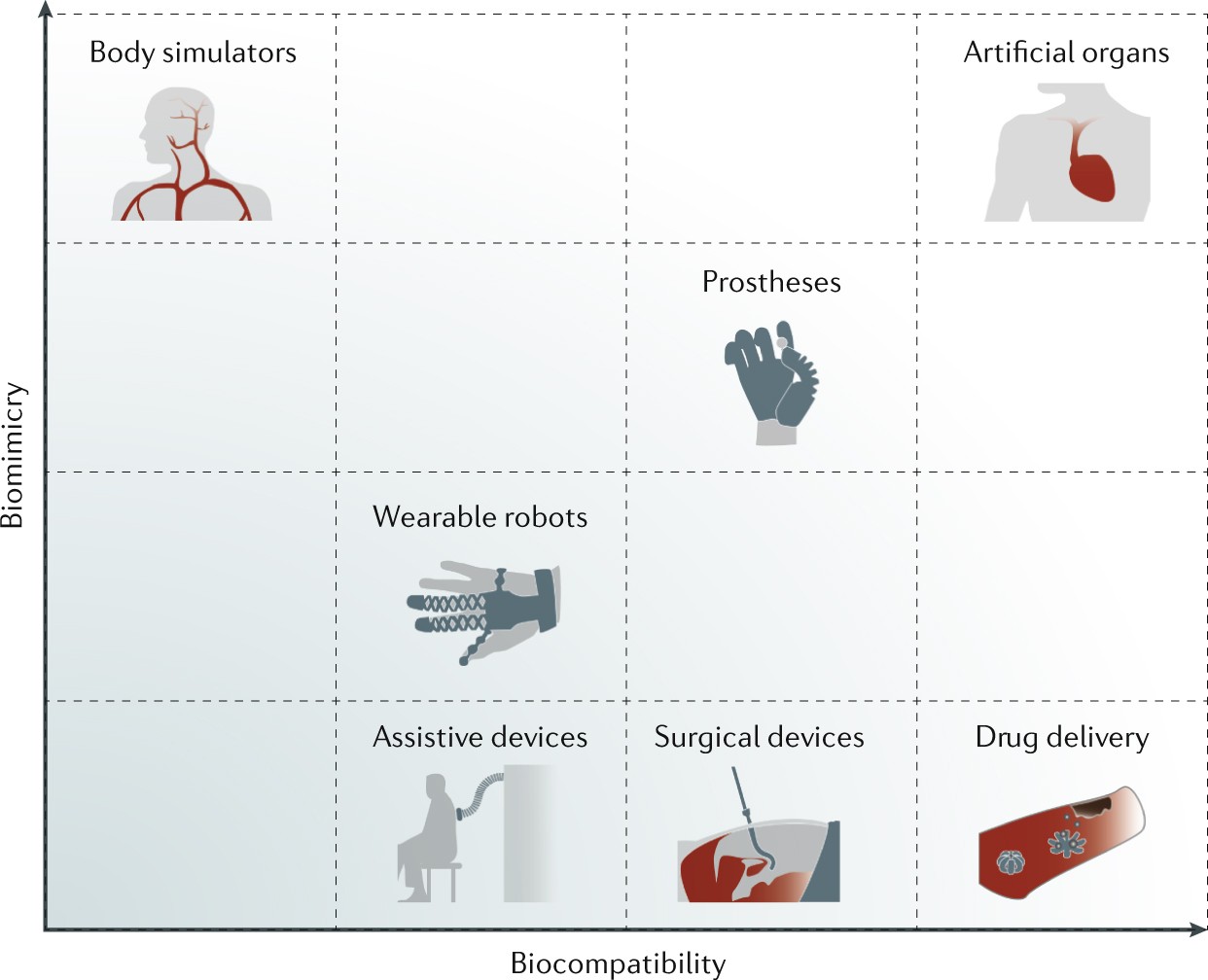 Biomedical applications of soft robotics | Nature Reviews Materials