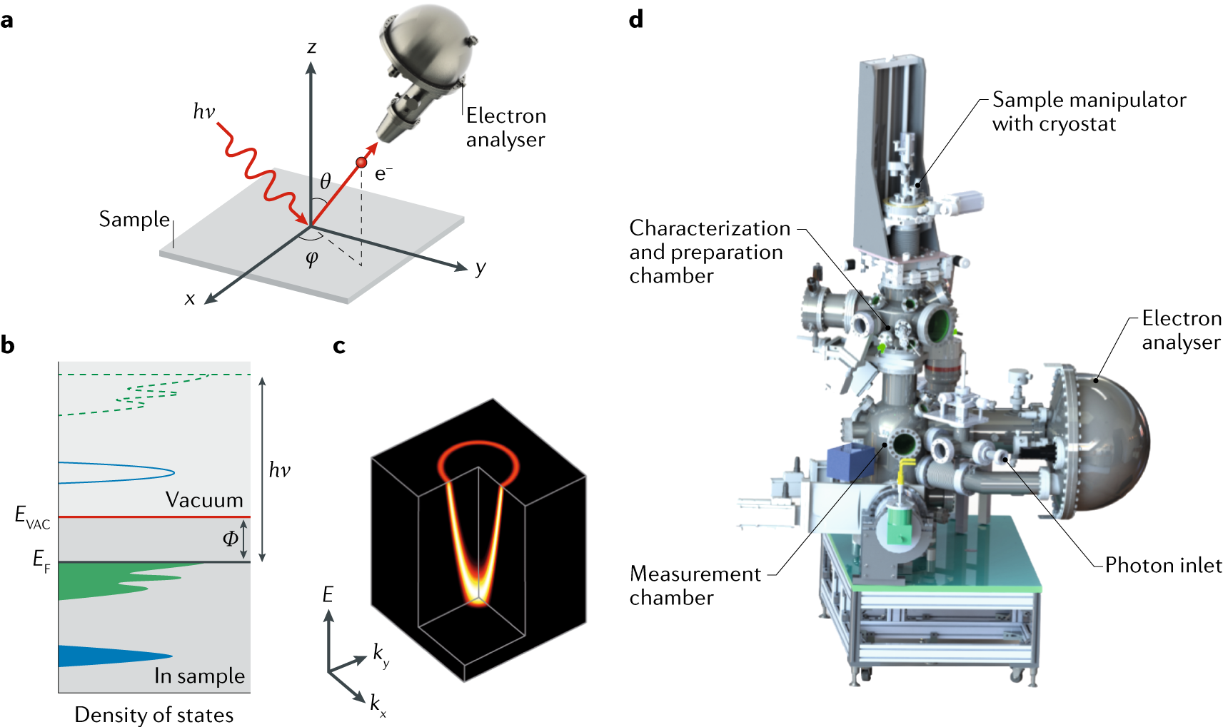 лазерлік спектроскопия. камень спектроскопия. уф спектрометр spektromom 203. лазерная спектрометрия. комплектующие спектрометра.