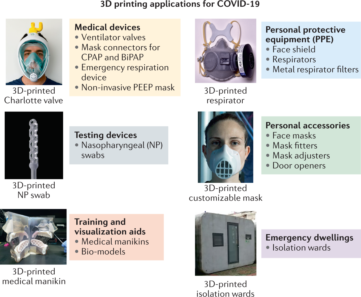 tsunamien Spænde ankomme The global rise of 3D printing during the COVID-19 pandemic | Nature Reviews  Materials