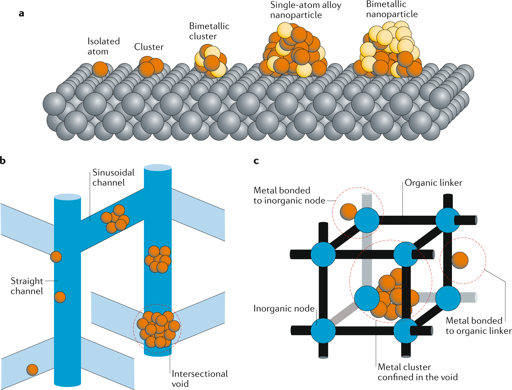 Synergistic Mechanism of Platinum‐GaOx Catalysts for Propane  Dehydrogenation - Zhang - 2022 - Angewandte Chemie International Edition -  Wiley Online Library