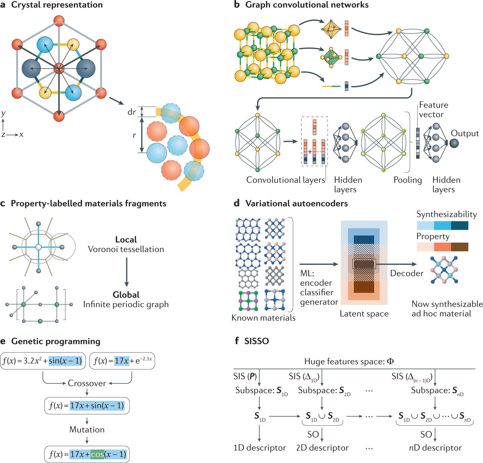 Machine learning for alloys | Nature Reviews Materials