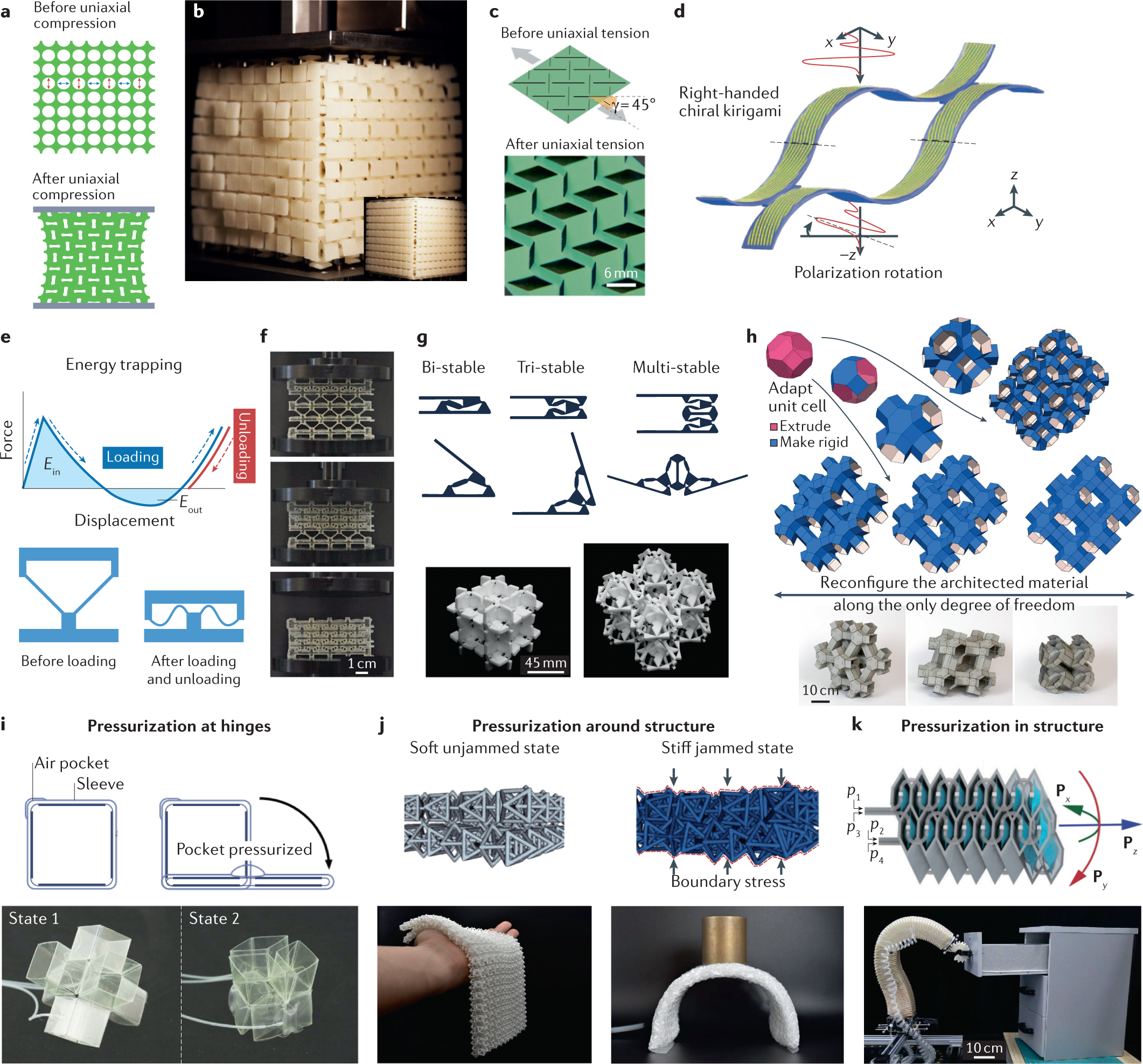 smart materials examples and uses