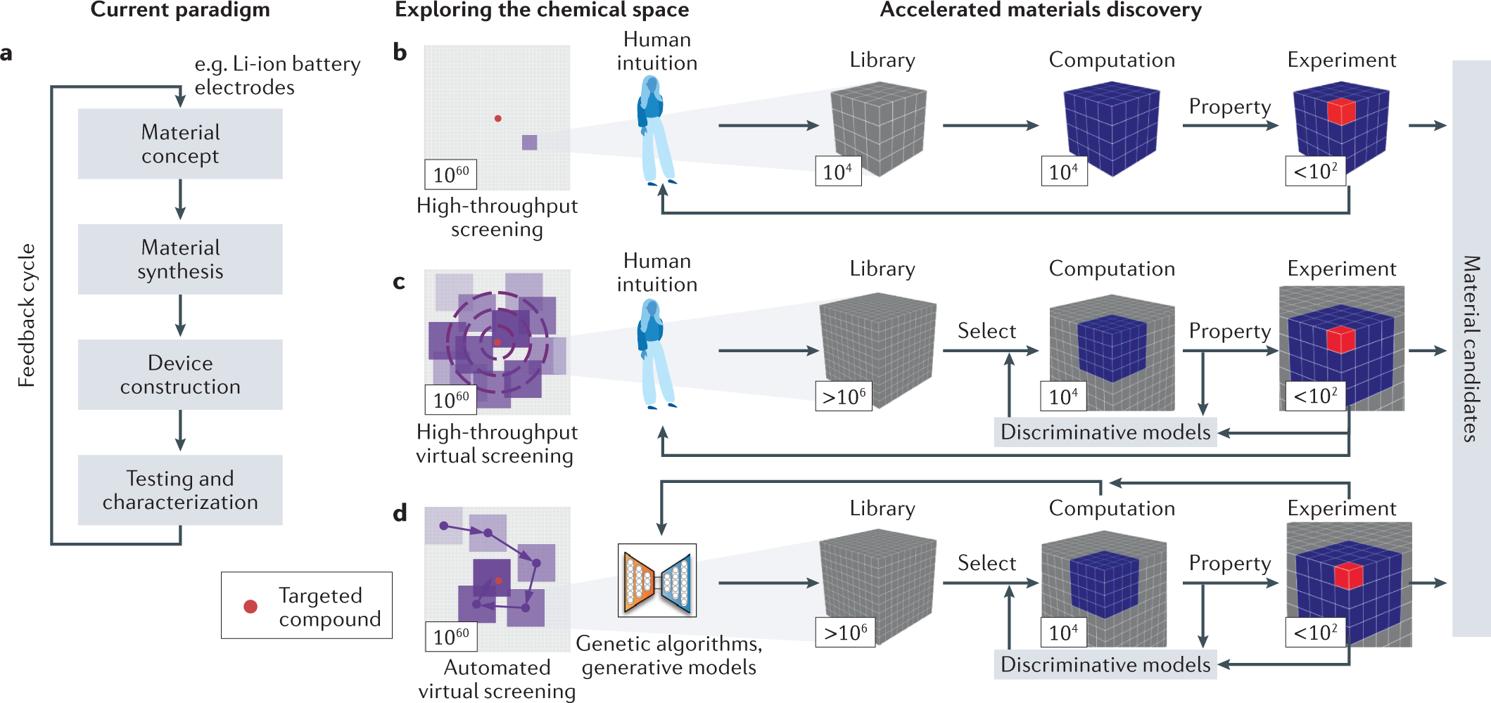 Machine Learning For A Sustainable Energy Future Nature Reviews Materials
