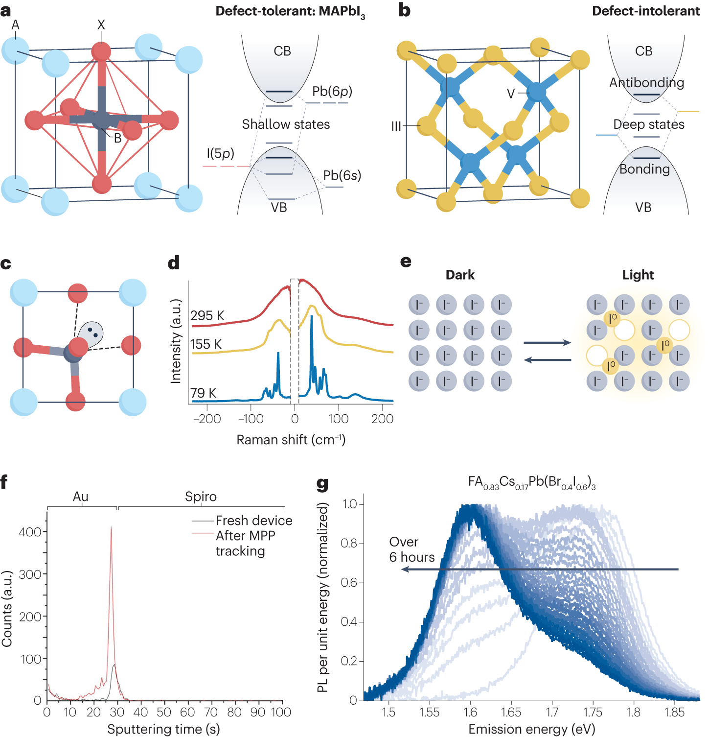 An Extreme Method for Stress Management Pushes for the Mainstream