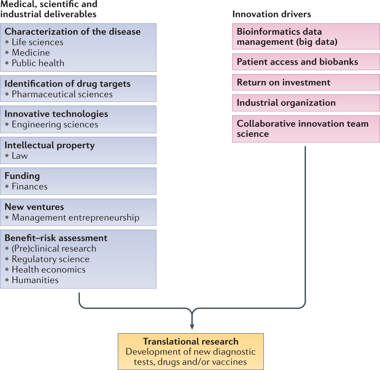 Considerations for diagnostic COVID-19 tests | Nature Reviews Microbiology