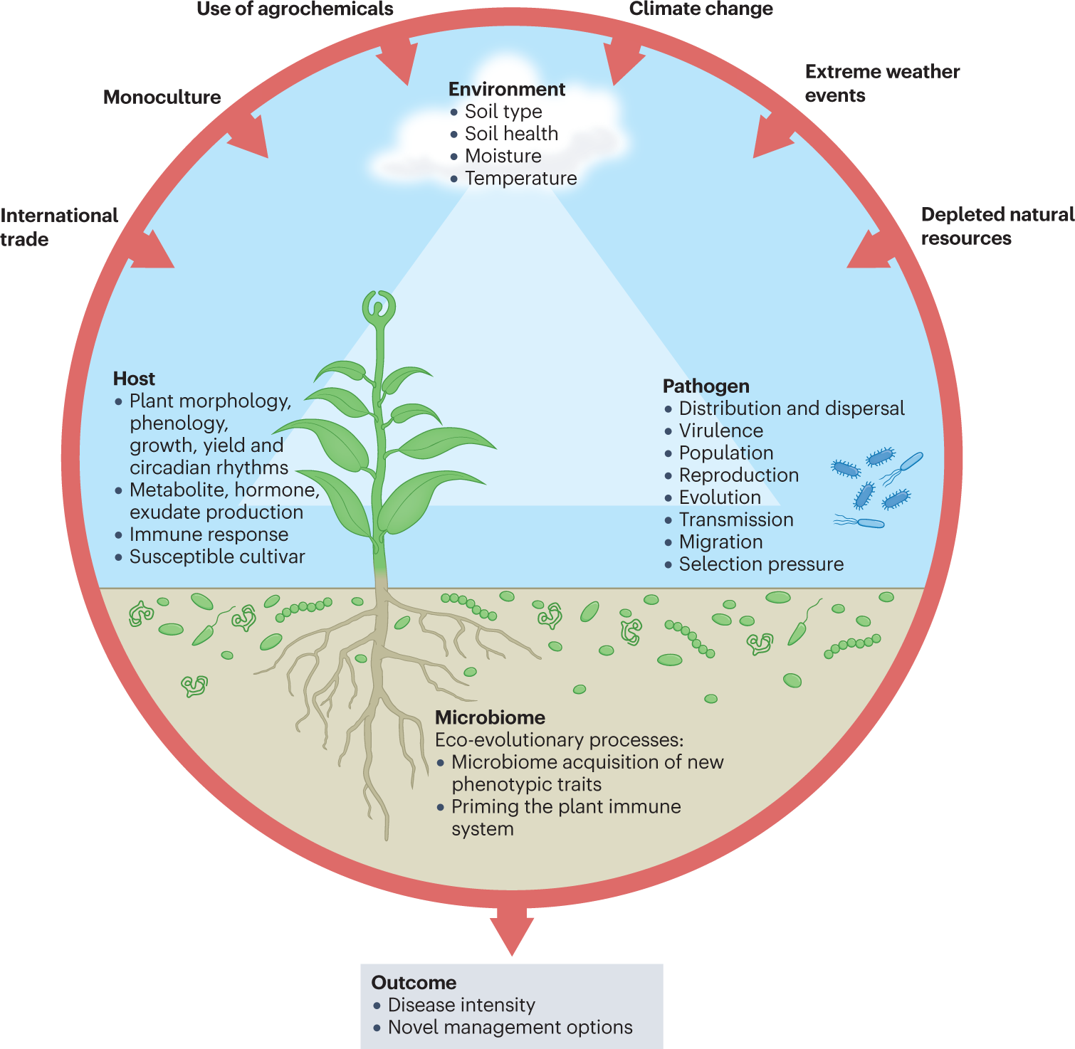 Economic Impact of Evolving Environmental Laws