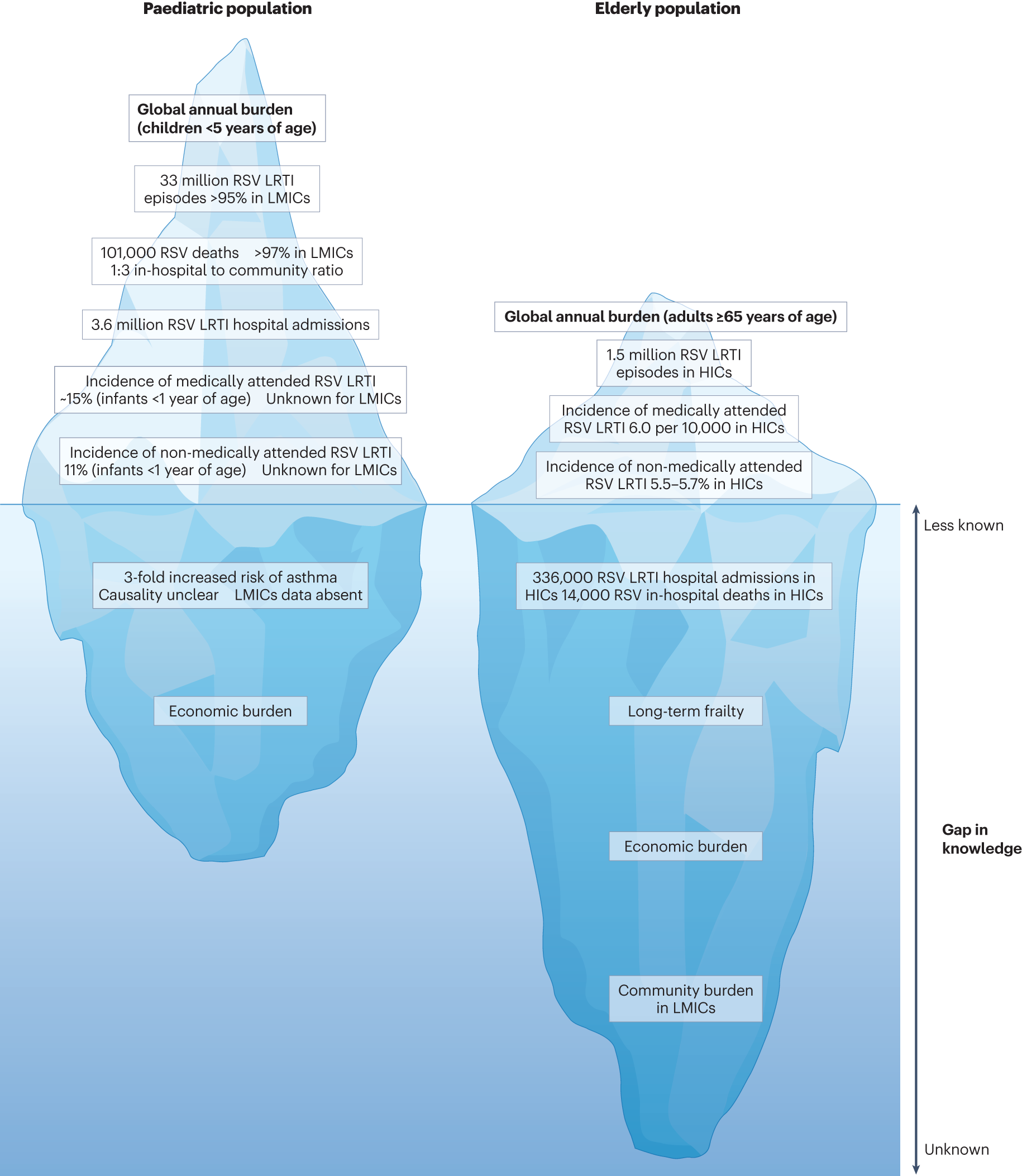 Avance Clinical Featured in Fierce Biotech on Intranasal Expertise - Avance  Clinical