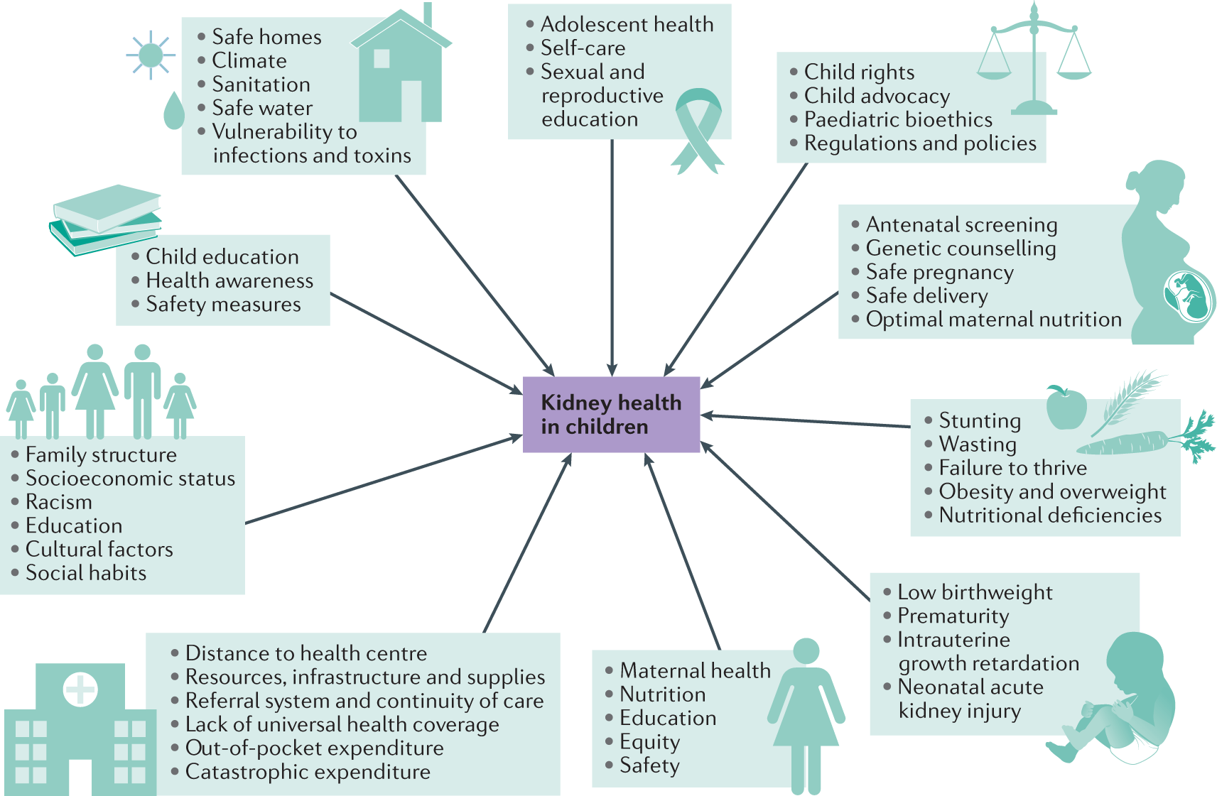 Global Health 2035: a new roadmap for global health advocacy?