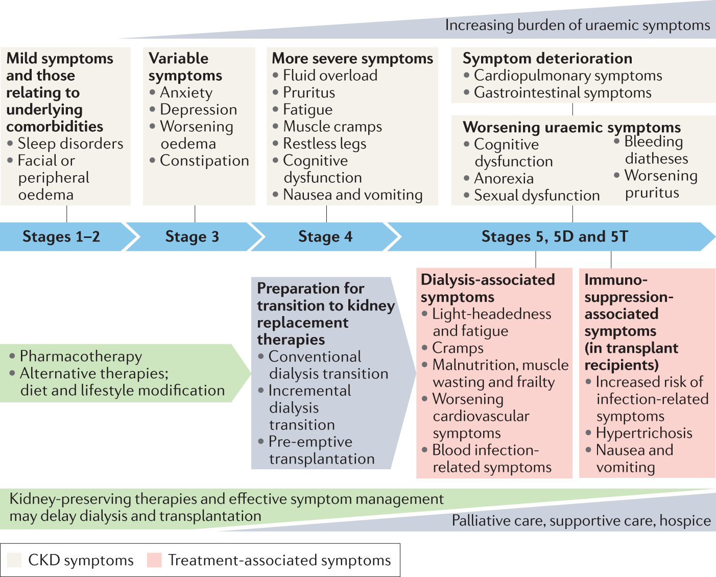 Caring-Centric Implementation of Sleep & Pain Initiatives