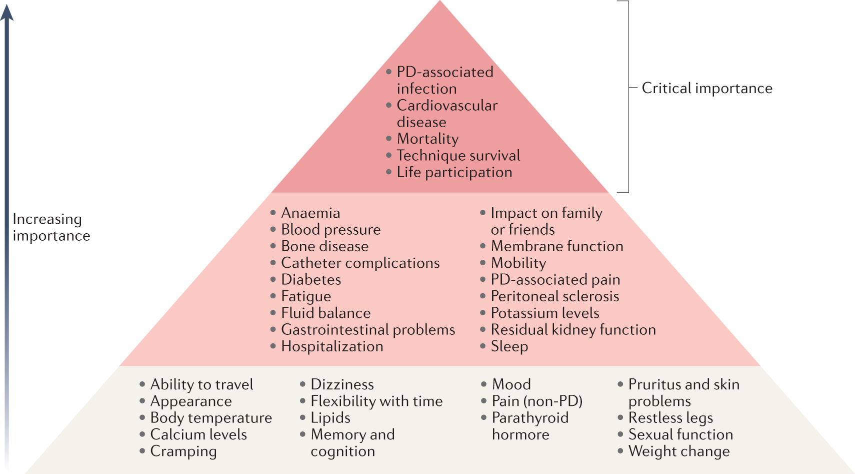 Frontiers  Effectiveness and Predictors of Outcome for Psychotherapeutic  Interventions in Clinical Settings Among Adolescents