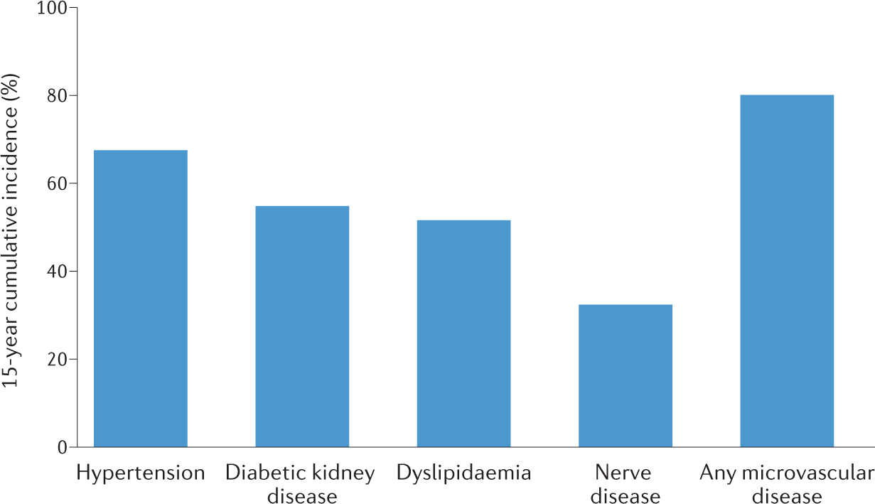 Life expectancy associated with different ages at diagnosis of type 2  diabetes in high-income countries: 23 million person-years of observation -  The Lancet Diabetes & Endocrinology