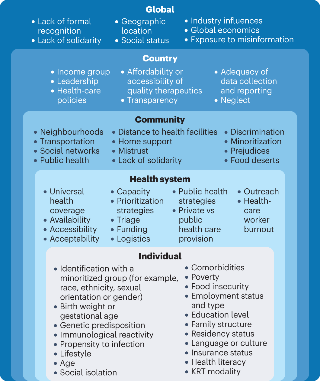 Ethnic inequalities in health intervention coverage among Mexican