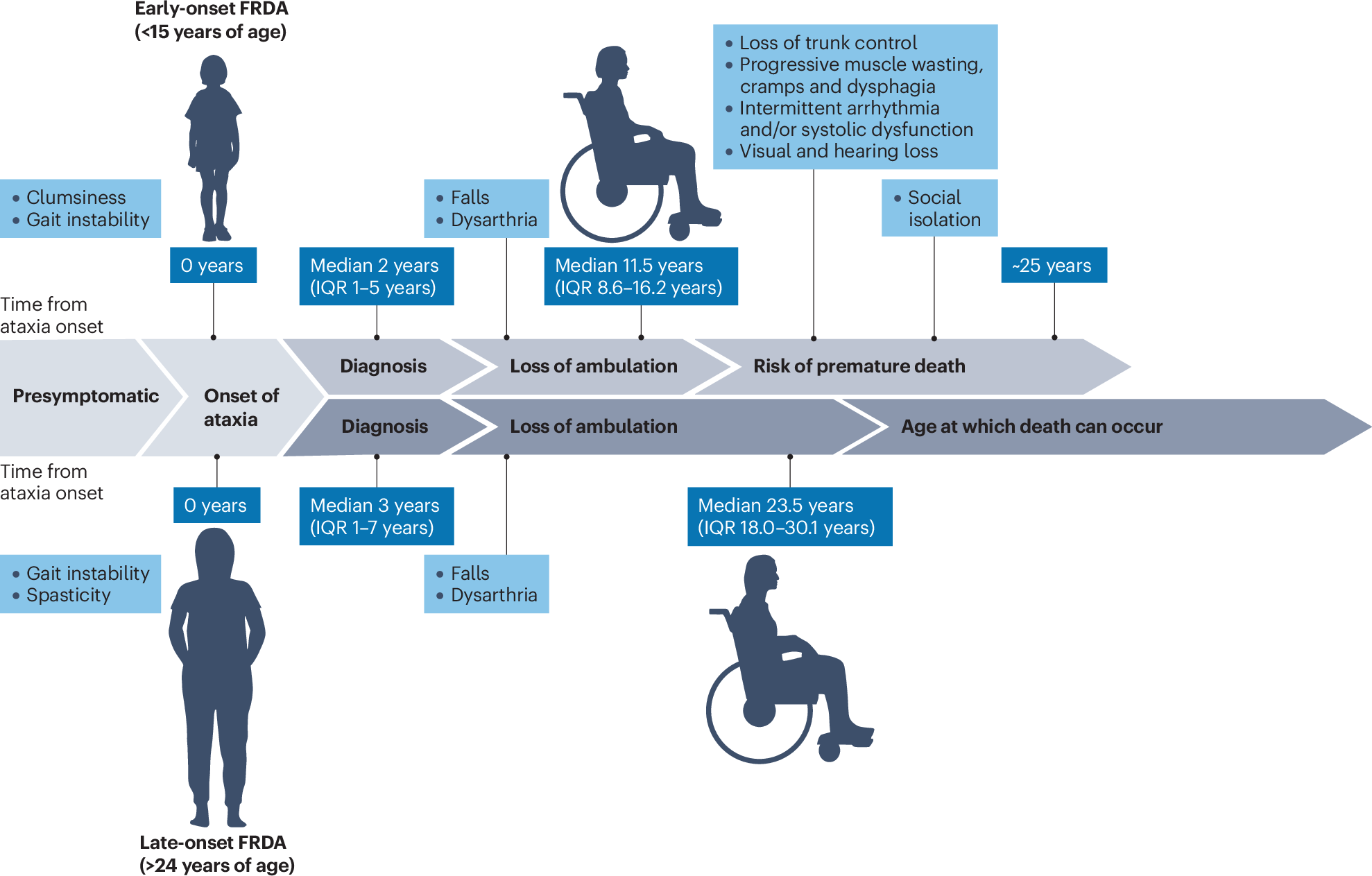 glutathione and friedreich's ataxia Molecular approaches for the treatment prevention of Imaging Biomarkers for Friedreich's Ataxia