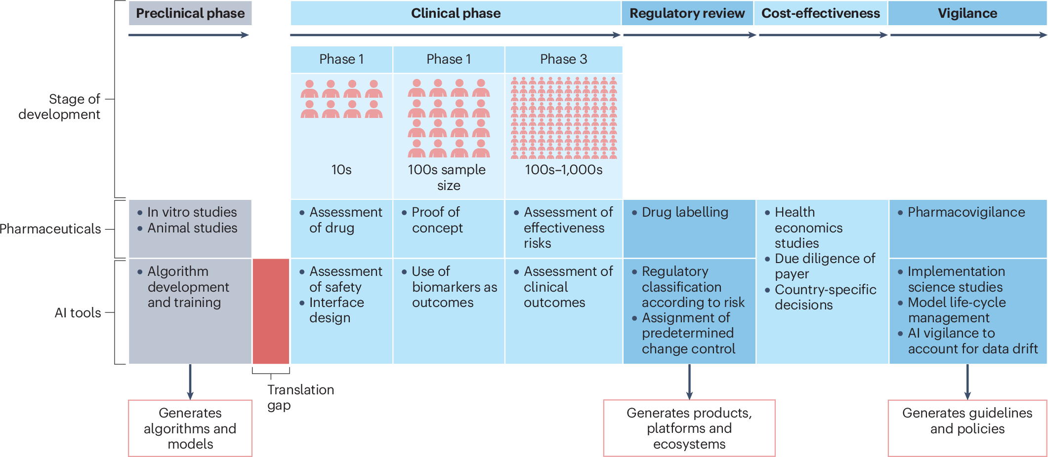 Moving artificial intelligence from research to real-world clinical use in neurology