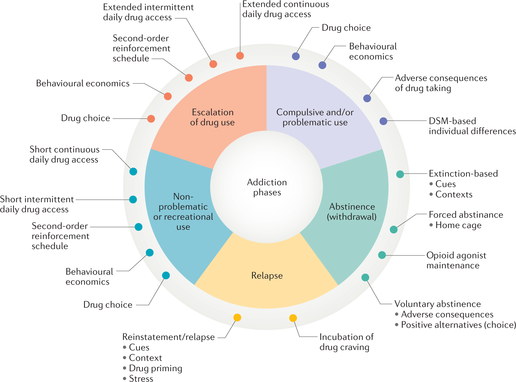 References - Drug Discovery for the Treatment of Addiction - Wiley Online  Library