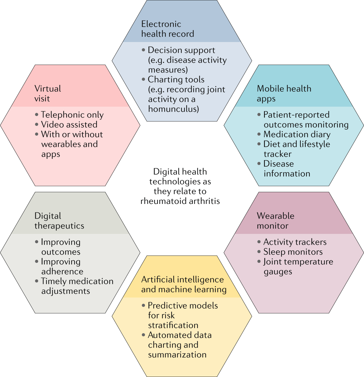 How Wearable Cognitive Assistance Tools Could Reshape Care Delivery