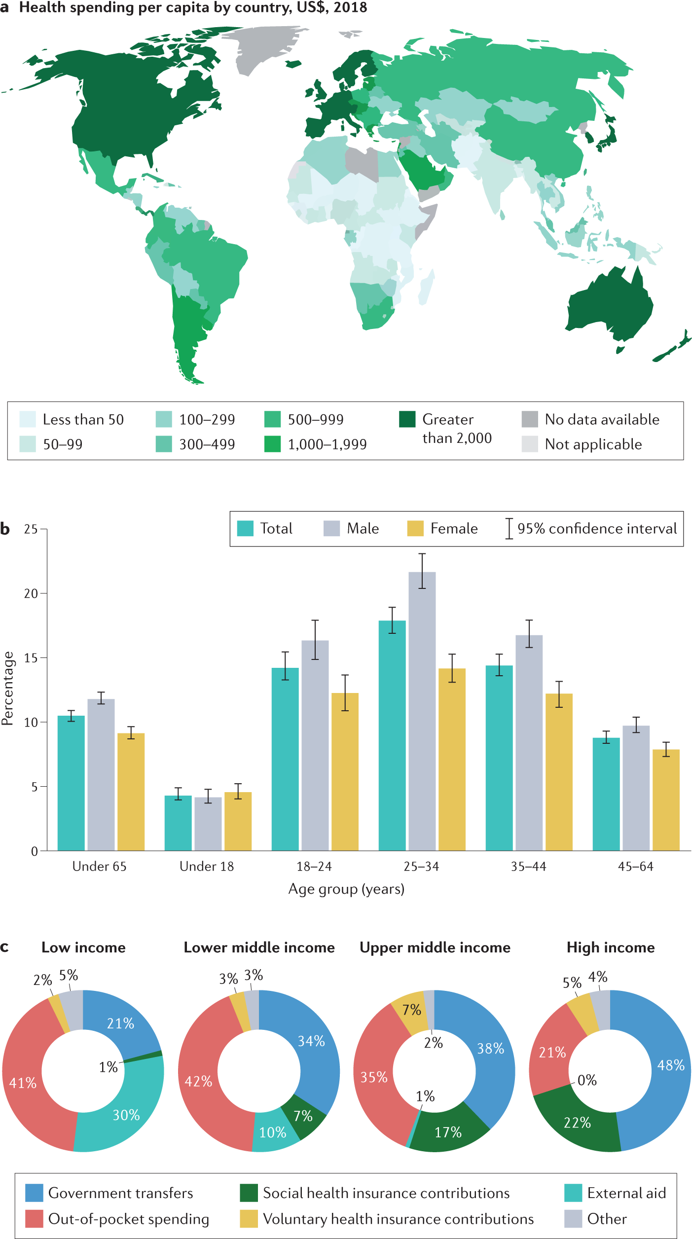 Toilet-based continuous health monitoring using urine Nature Reviews Urology image