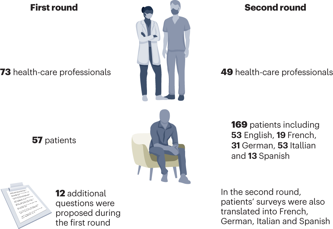 10 Unanswered Questions In It Takes Two