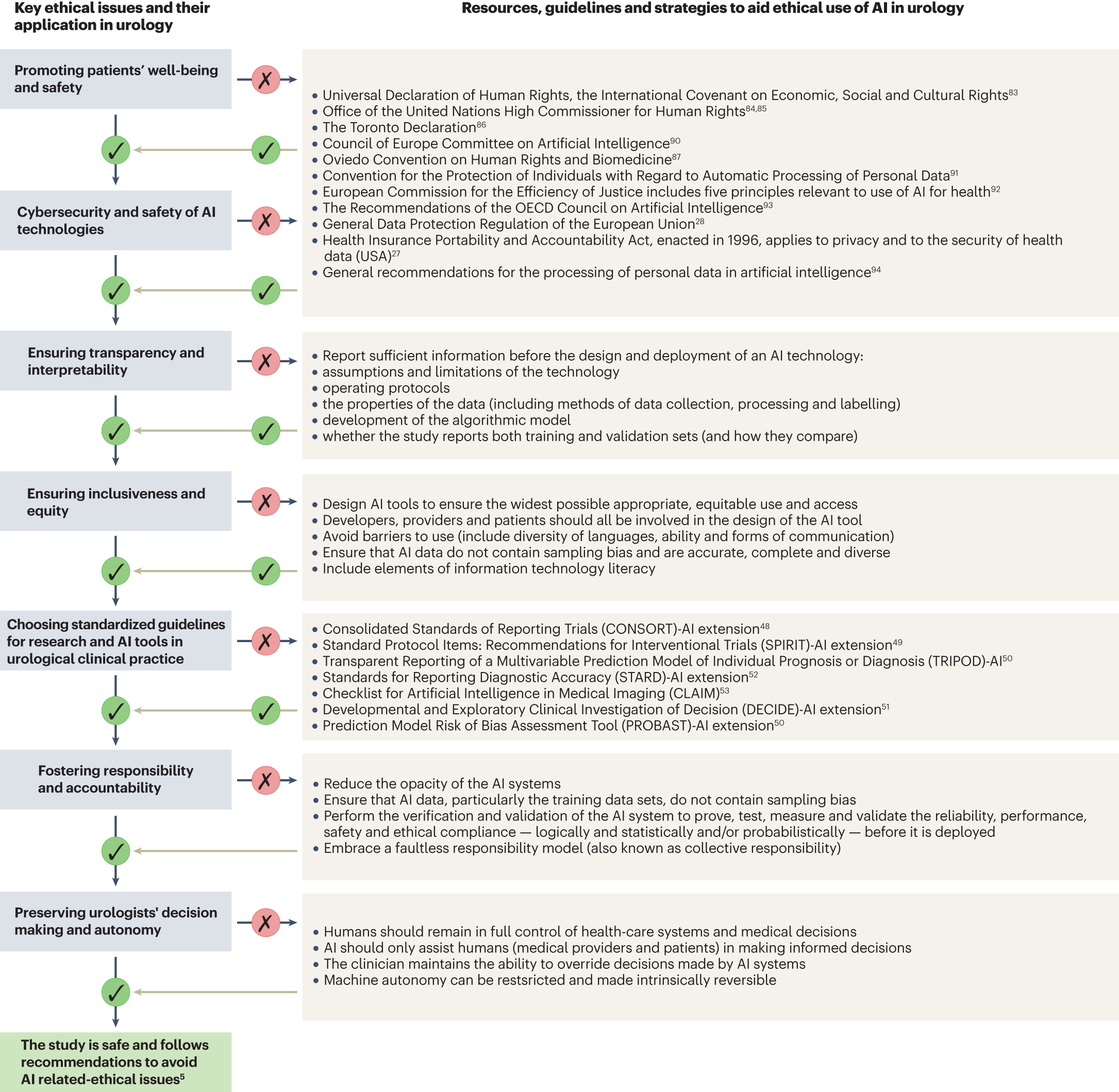 Artificial intelligence and urology: ethical considerations for ...