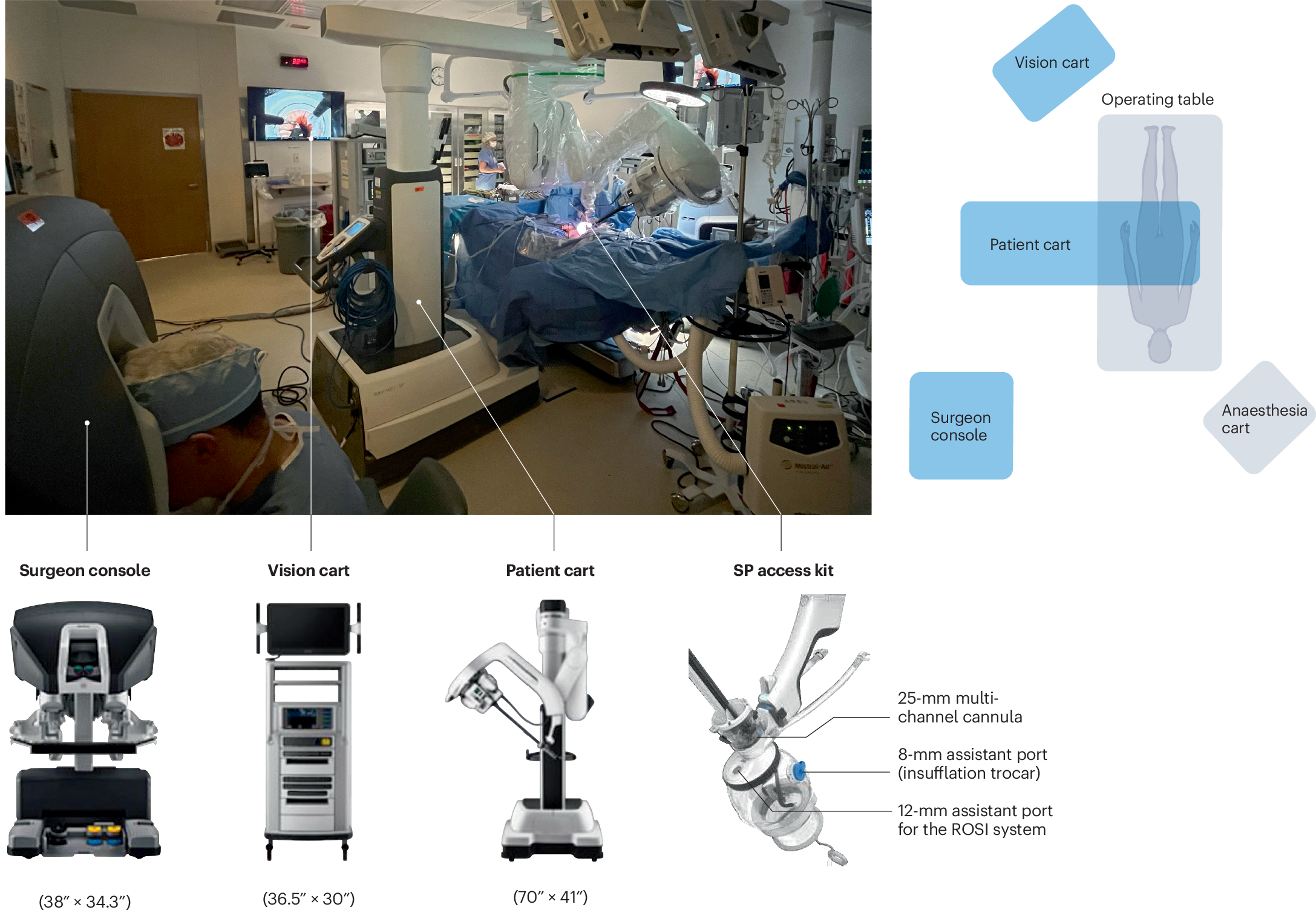 Robotic urology surgery setup