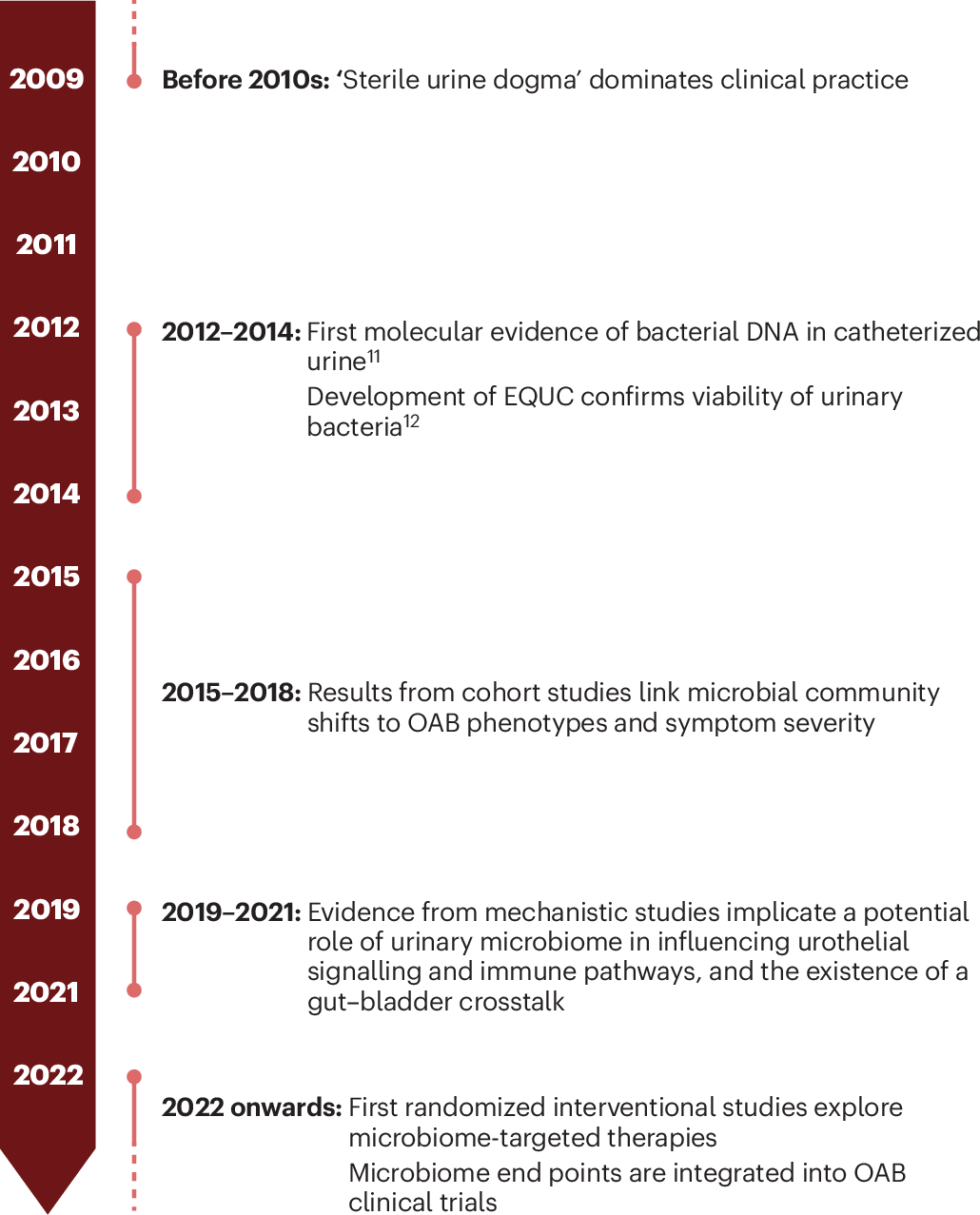 bpc 157 interstitial cystitis pilot study 2024 The urinary microbiome, overactive bladder and bladder pain syndrome/interstitial — mechanisms, diagnostics and therapeutic opportunities glp 1 b12 injections Catmas 2023 Size (mL):10mL
