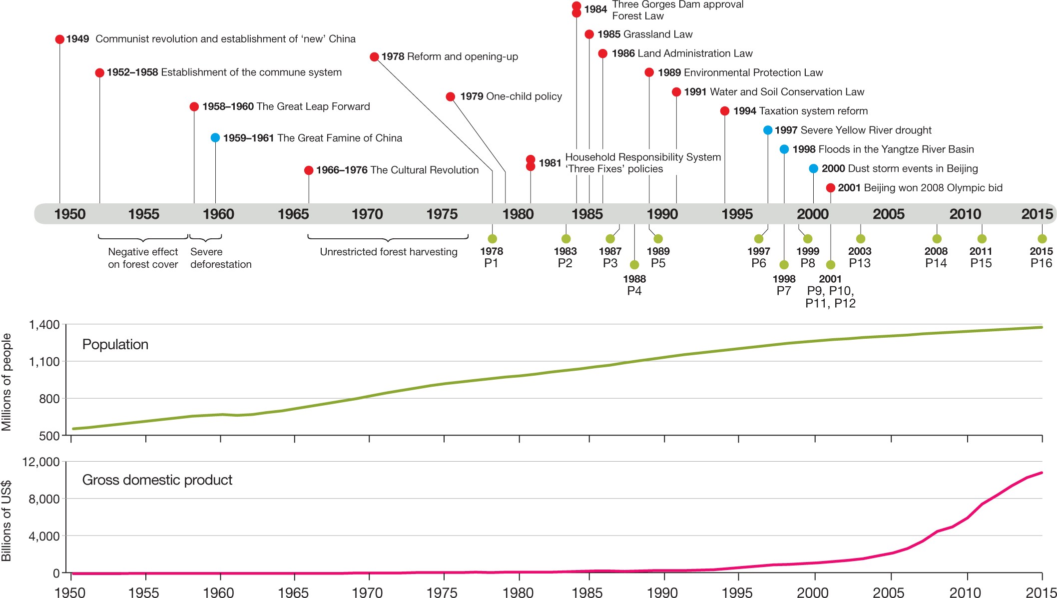chinas response to a national land system sustainability emergency frayer enterprises