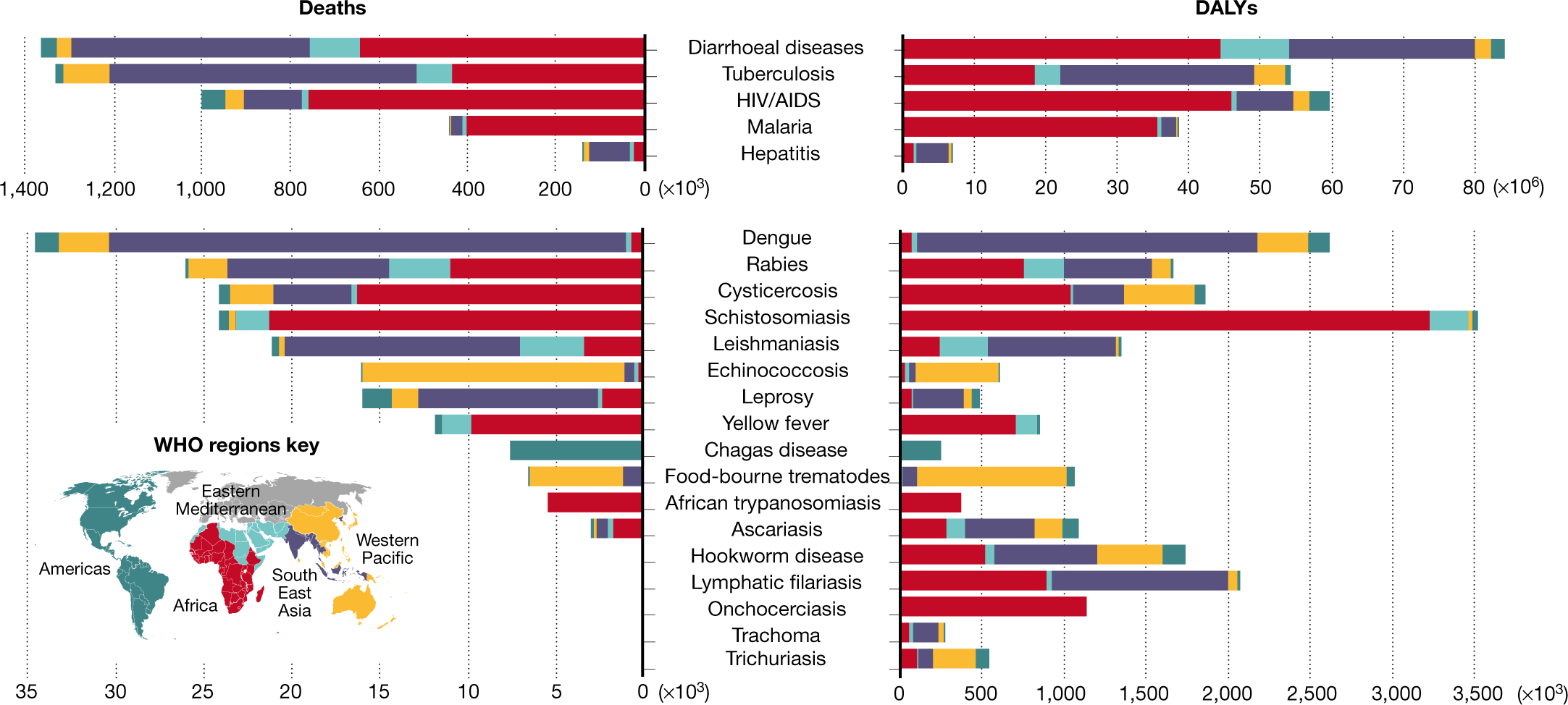 Challenges and recent progress in drug discovery for tropical diseases | Nature