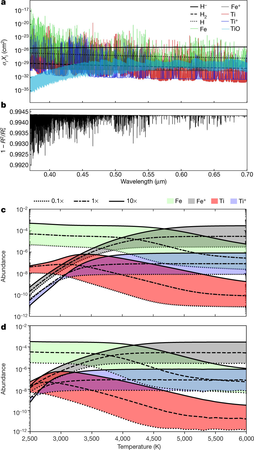 Atomic iron and titanium in the atmosphere of the exoplanet KELT-9b | Nature