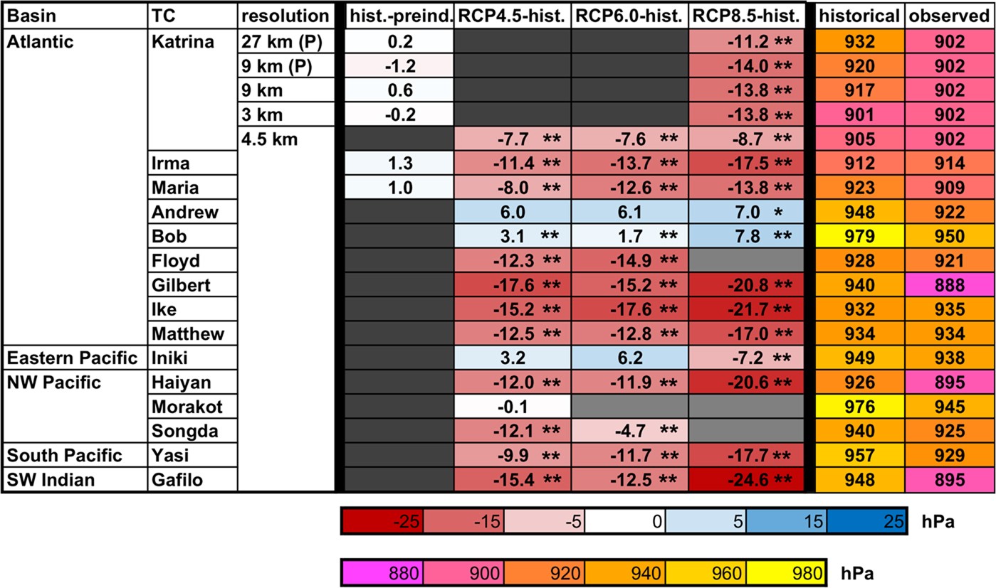 Extended Data Fig. 3