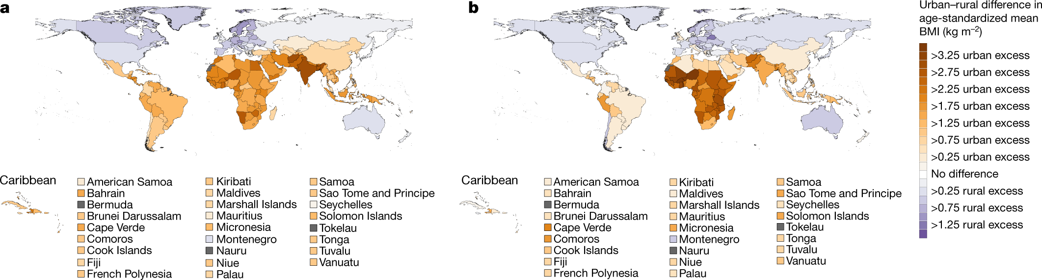 Rising Rural Body Mass Index Is The Main Driver Of The Global