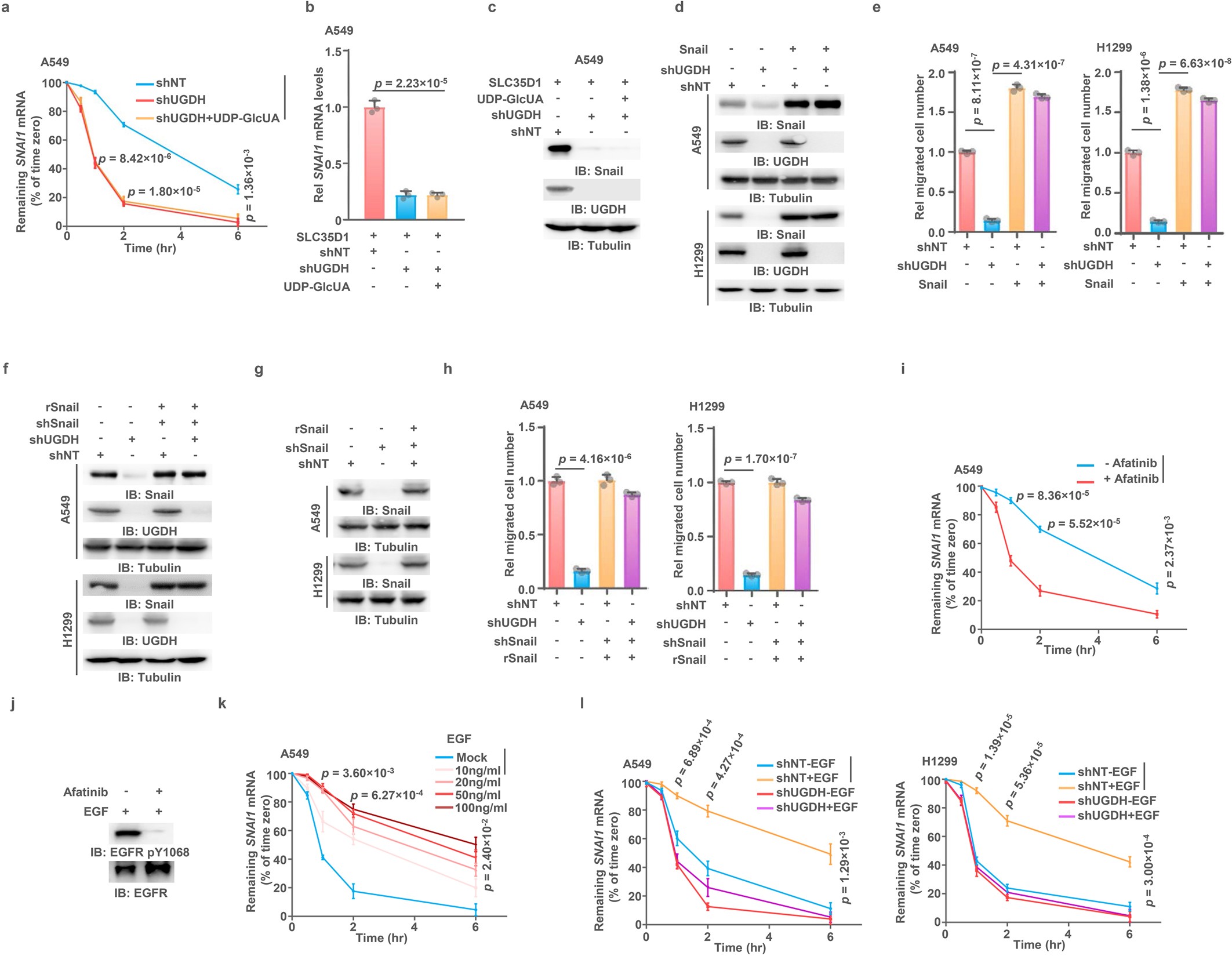 Extended Data Fig. 3