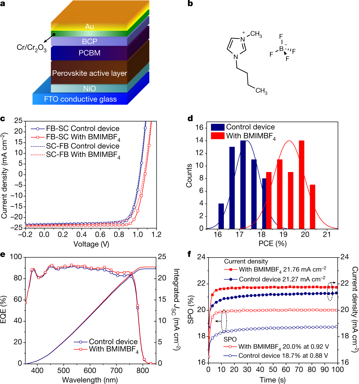 Planar Perovskite Solar Cells With Long Term Stability Using Ionic Liquid Additives Nature Planar Perovskite Solar Cells With Long Term Stability Using Ionic Liquid Additives Nature