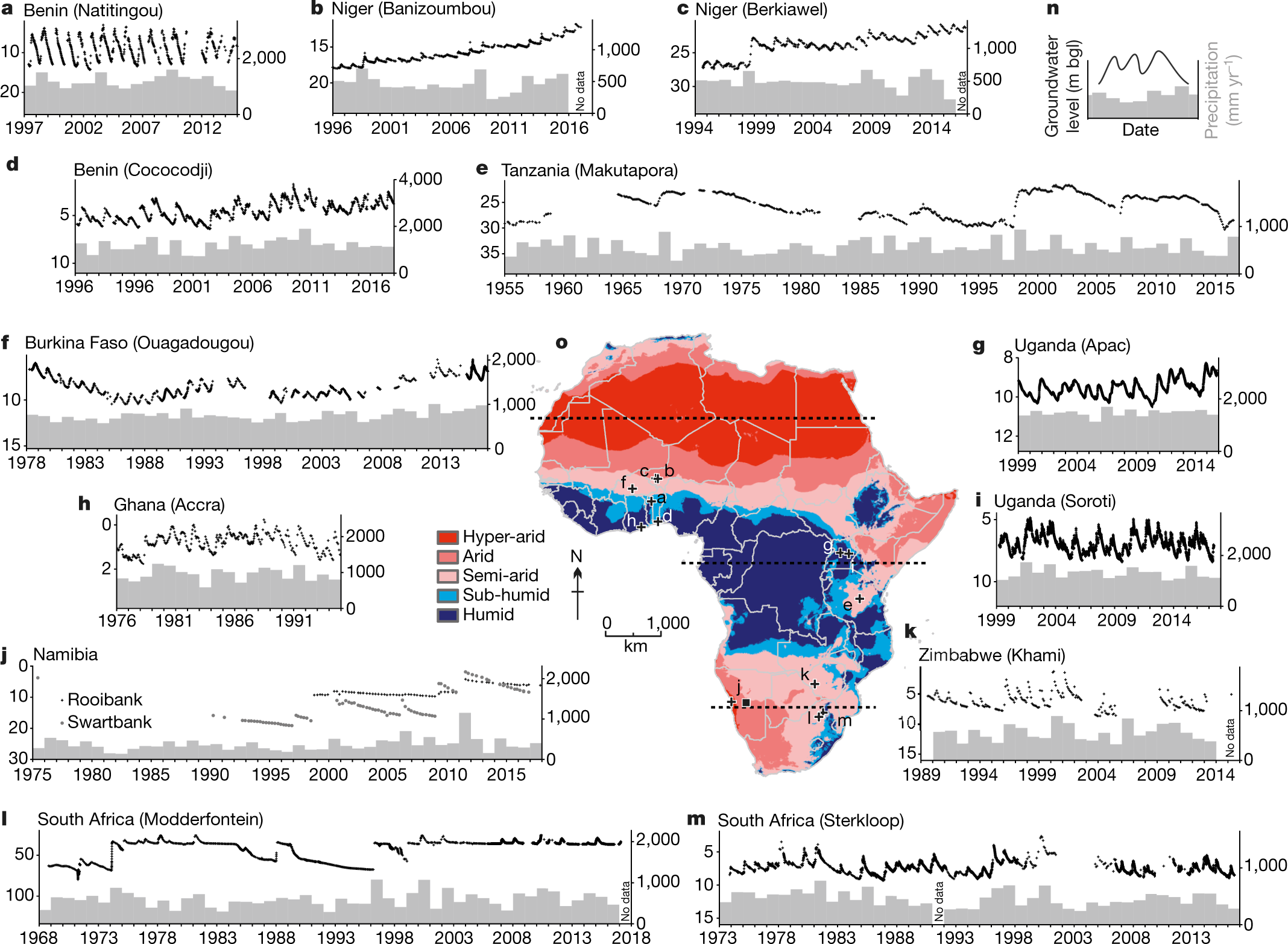 Observed controls on resilience of groundwater to climate variability in  sub-Saharan Africa | Nature