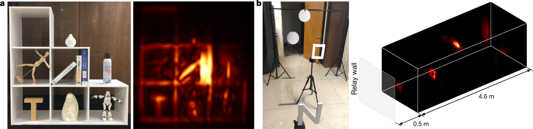 Fig.
                                3