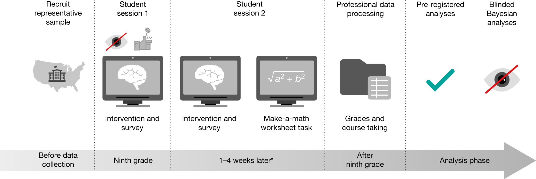 Student Outcomes: Mindsets, Skillsets, Portfolios