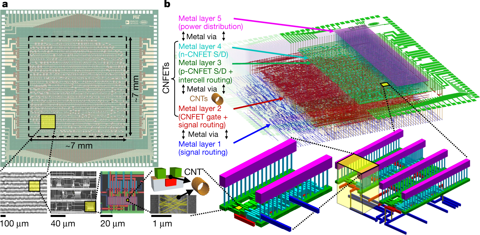 Modern microprocessor built from complementary carbon nanotube transistors  | Nature