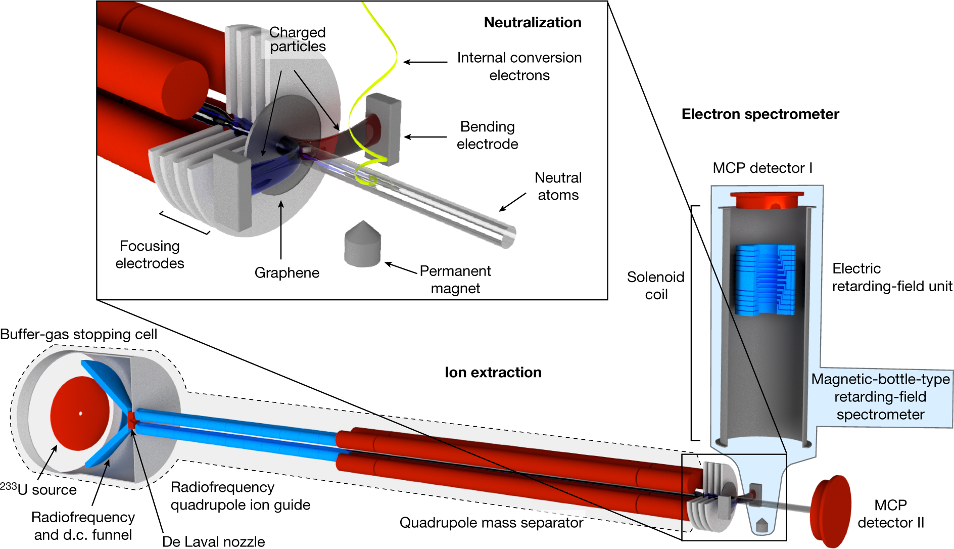 Energy Of The 229 Th Nuclear Clock Transition Nature