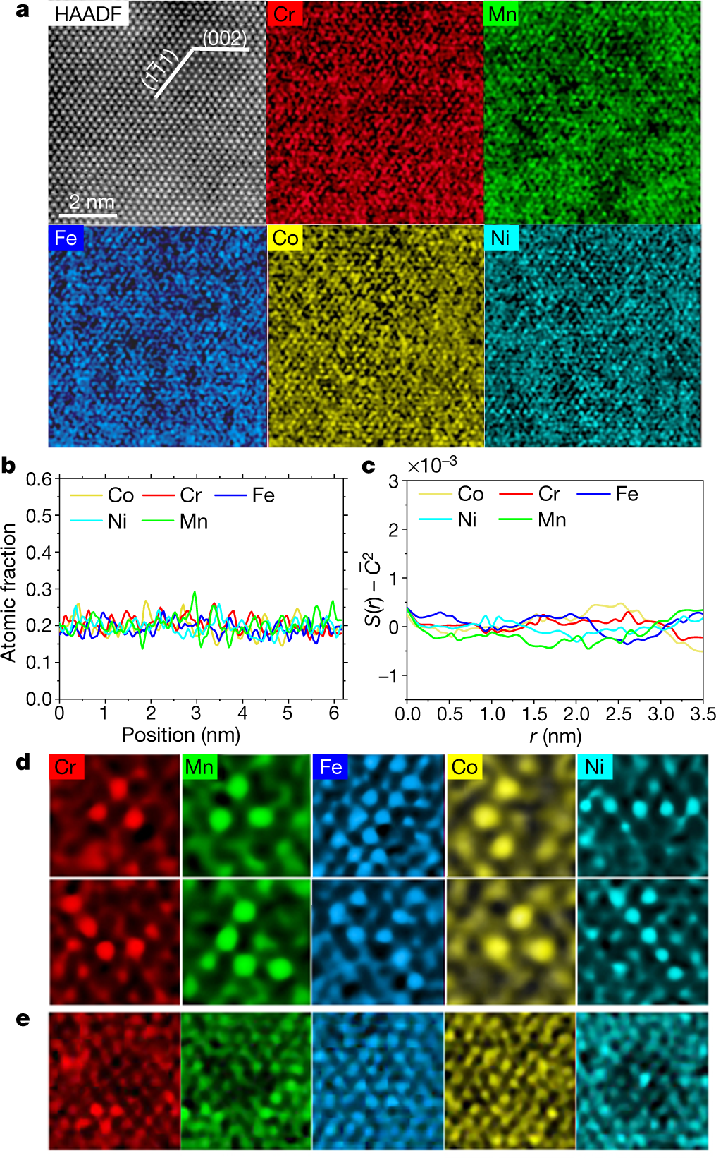 Compound Interest: The Elemental Compositions of Metal Alloys