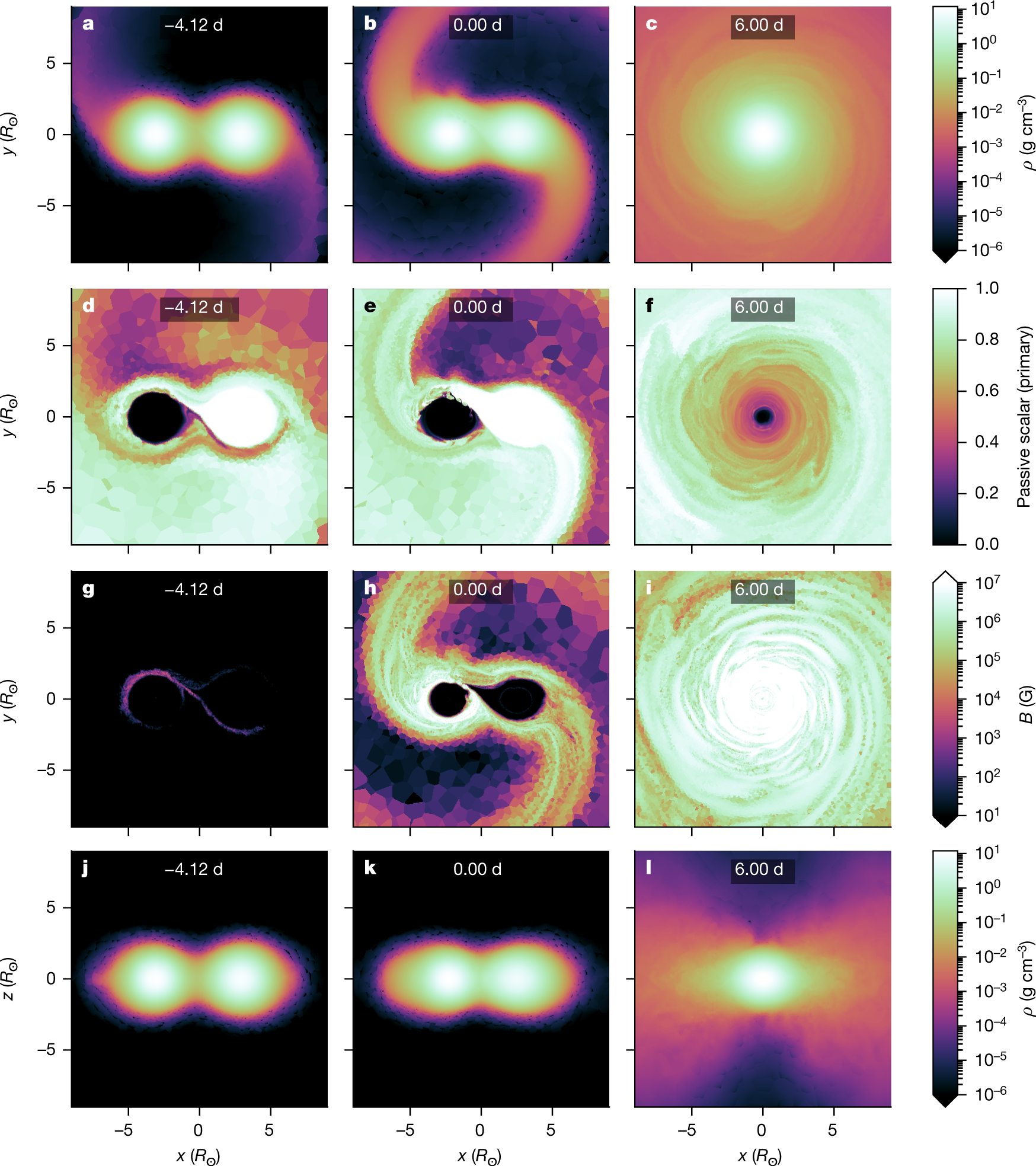 Stellar Mergers As The Origin Of Magnetic Massive Stars Nature