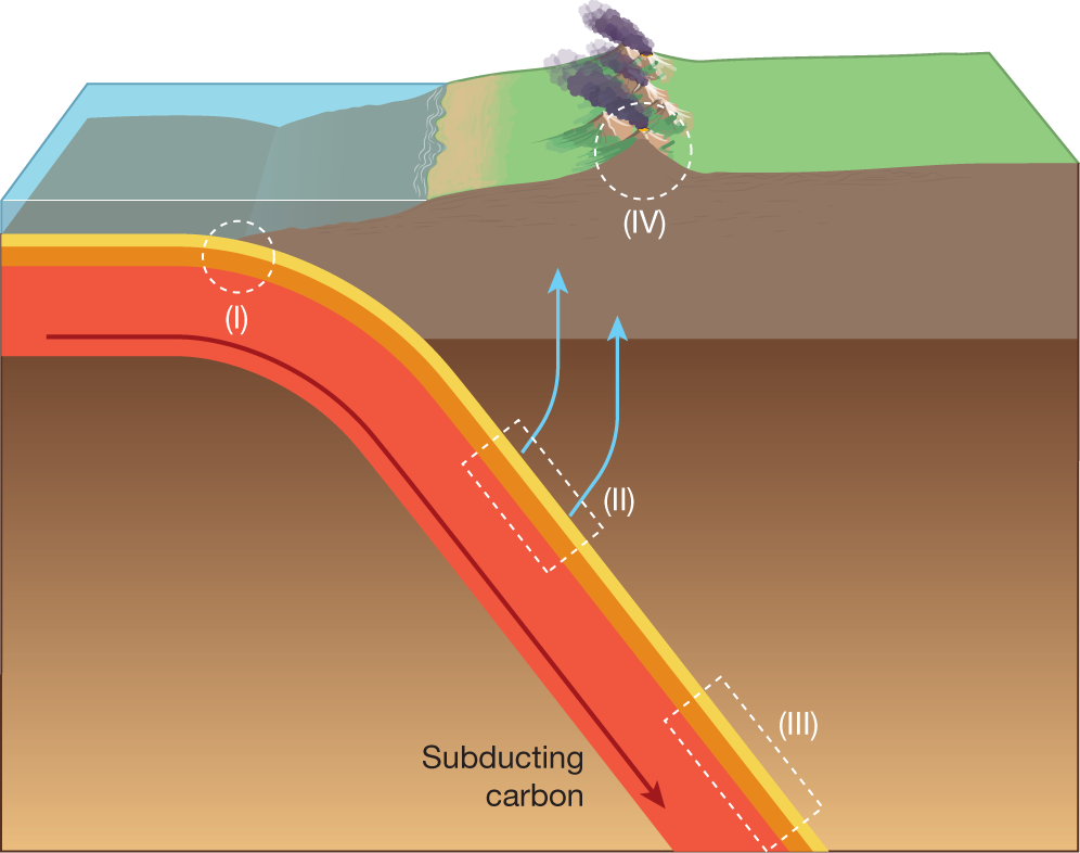 sea floor spreading diagram kids