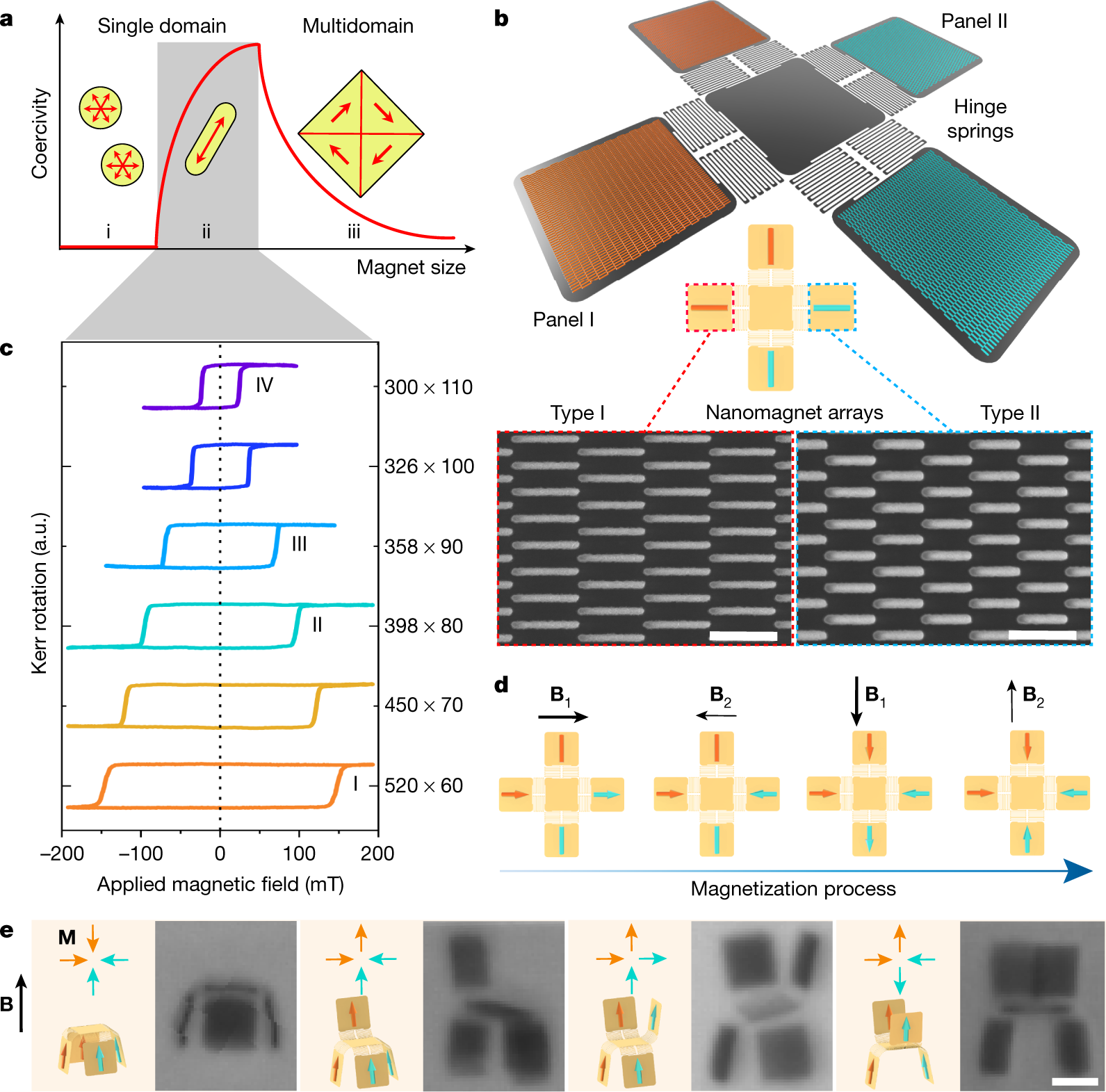 Thermal shape morphing of membrane-type electronics based on