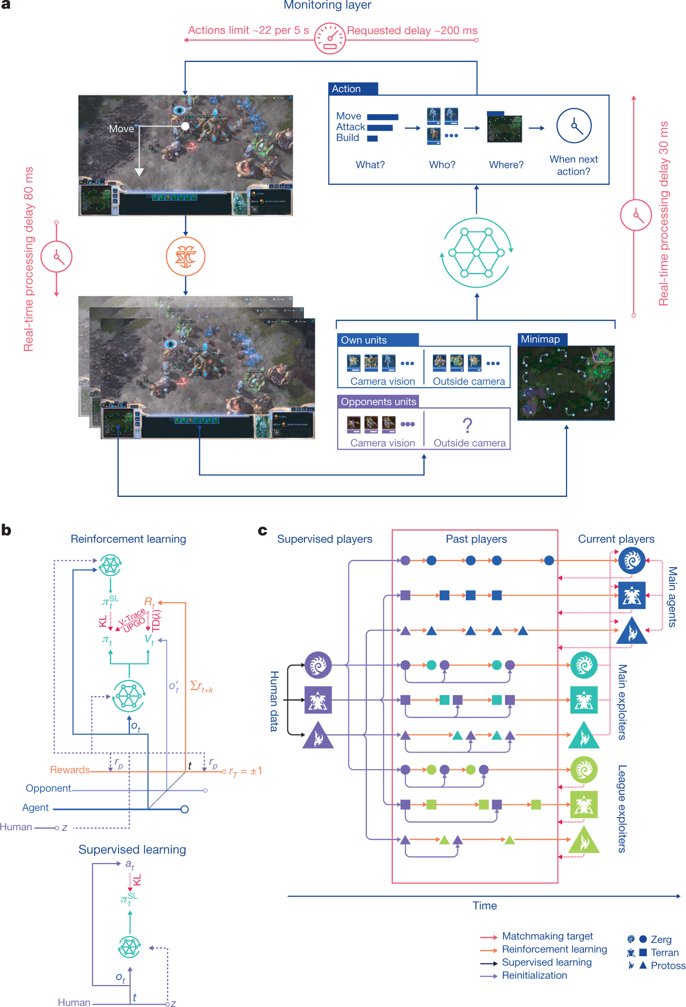 α-Rank: Multi-Agent Evaluation by Evolution